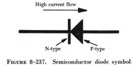Diode semiconductor