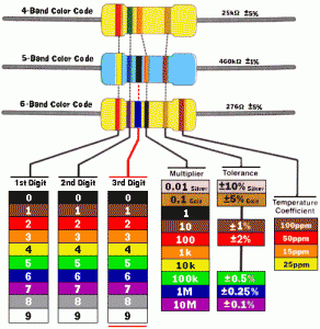 20k ohm resistor color code