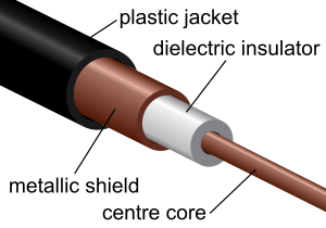 300px-Coaxial_cable_cutaway.svg